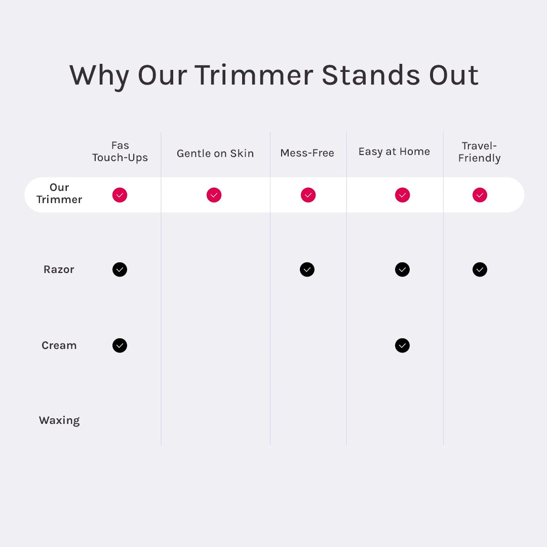 Travel-Ready Precision Body Trimmer
