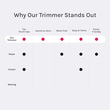 Travel-Ready Precision Body Trimmer