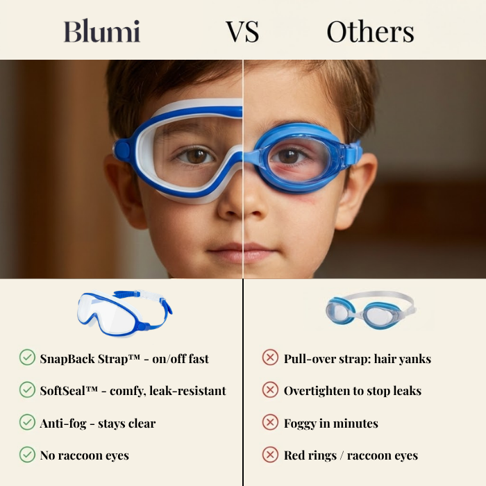 AquaBuddies Swim Goggles for Kids