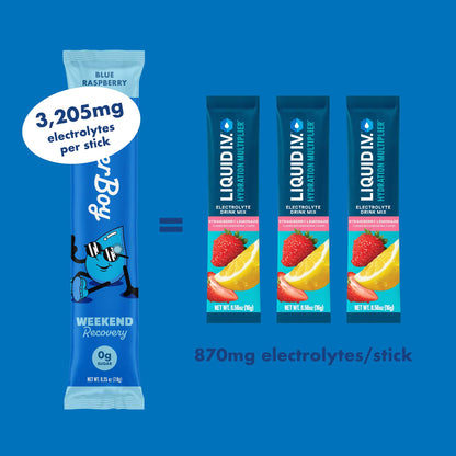 Weekend Recovery Daily Hydration Pack