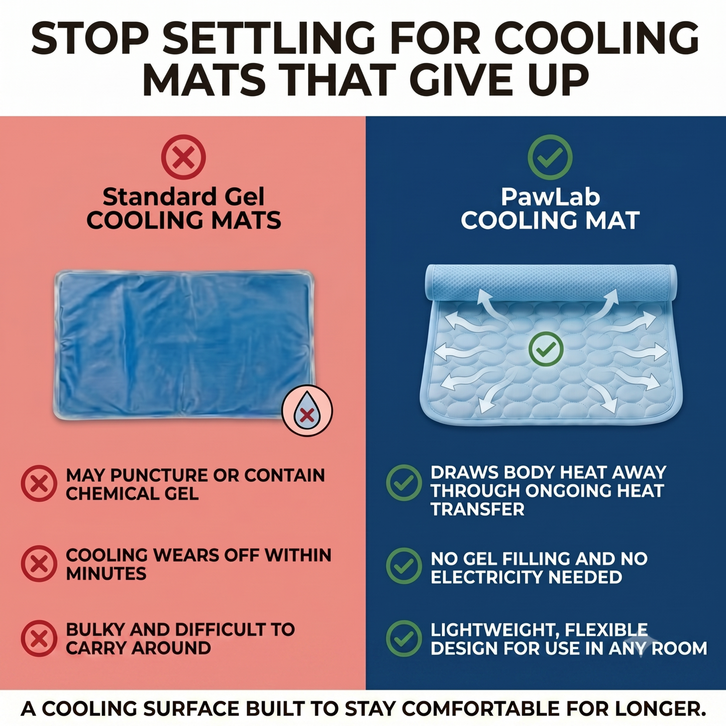 CoolRest Portable Pet Cooling Mat
