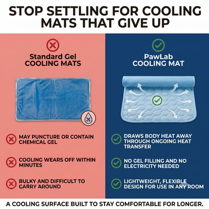 CoolRest Portable Pet Cooling Mat
