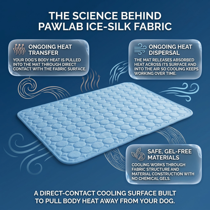 CoolRest Portable Pet Cooling Mat