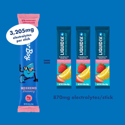 Weekend Recovery Daily Hydration Pack