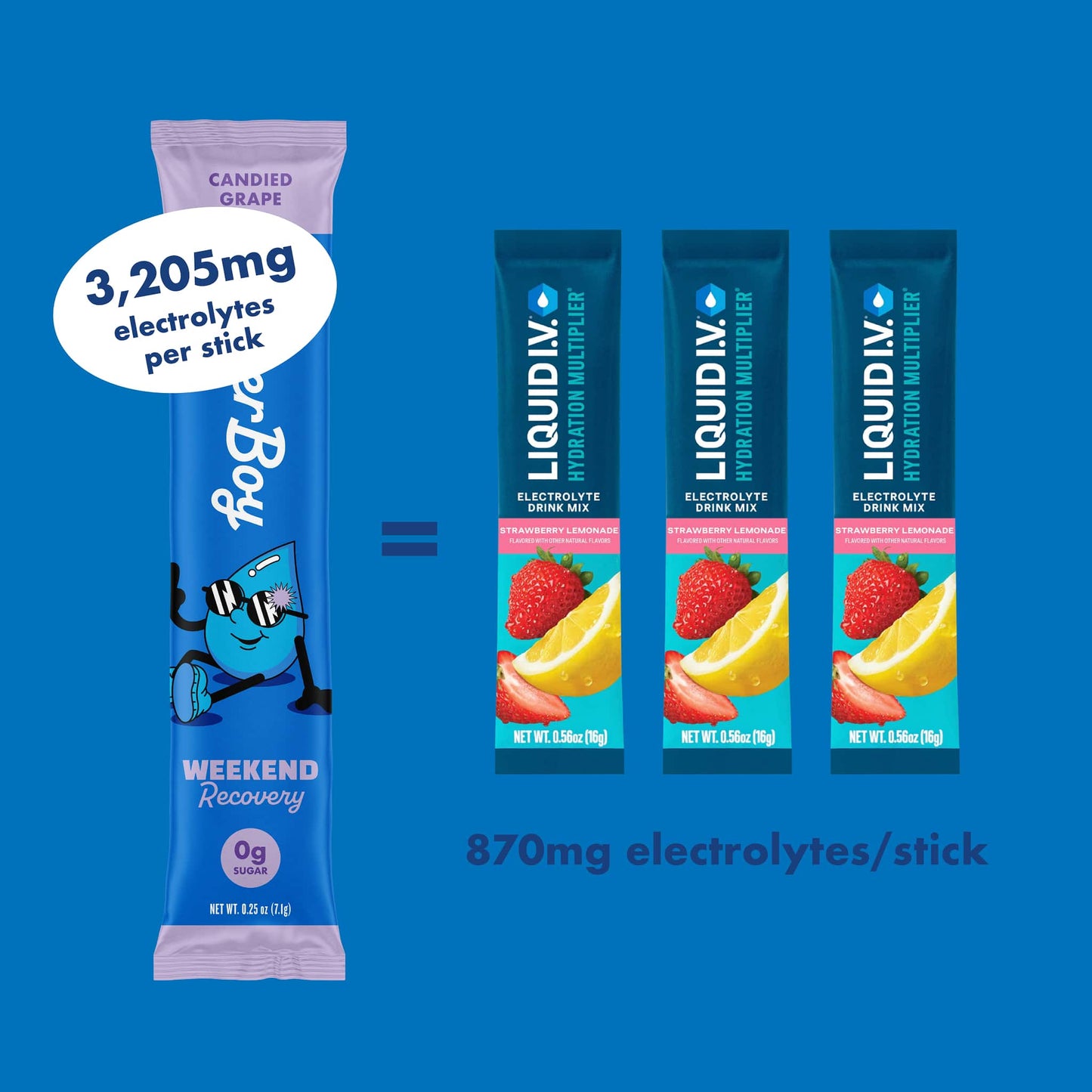 Weekend Recovery Daily Hydration Pack